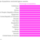 Percentage-of-population-vaccinated-against-measles-Percentage-of-population_chartbuilder